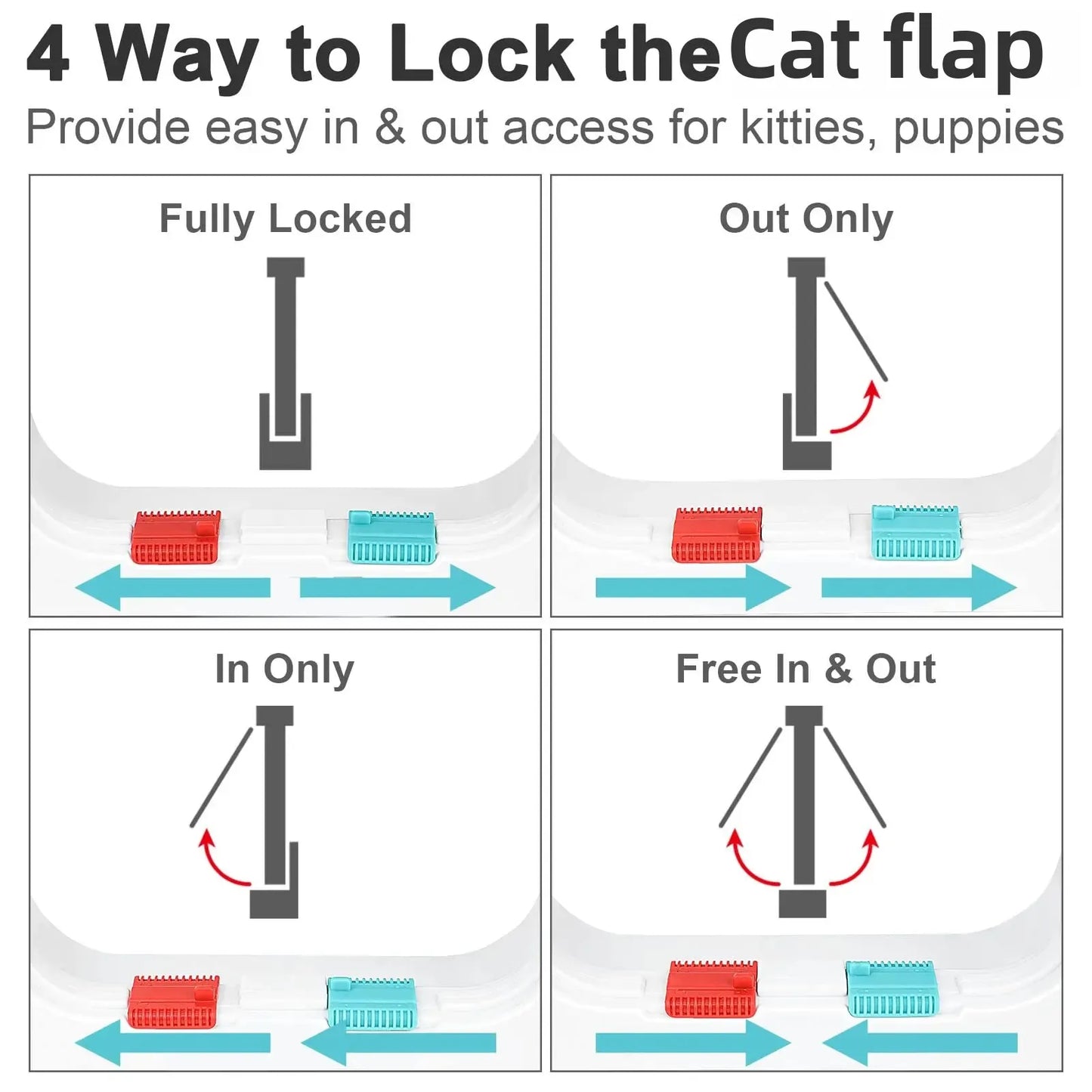 Magnetic Cat Door with 4-Way Lock for Safe Pet Access